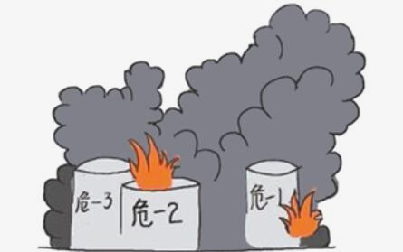 安全常識(shí)記起來(lái)丨夏季化學(xué)品儲(chǔ)藏火災(zāi)多發(fā)